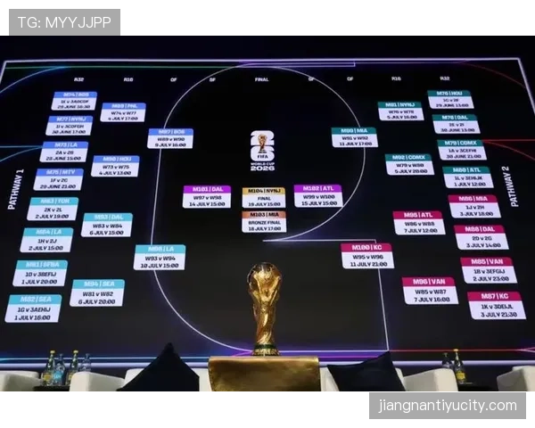2026世界杯48支球队怎么分组